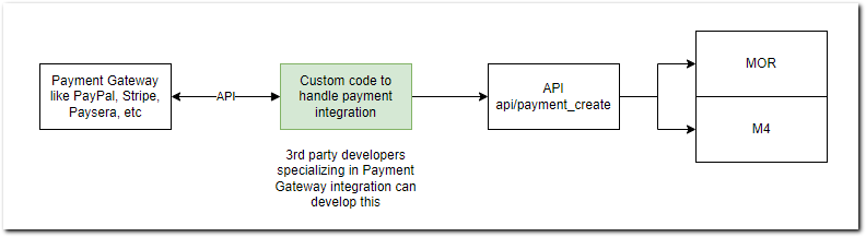 Payment integration.png