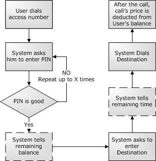 Auth by pin schema.png
