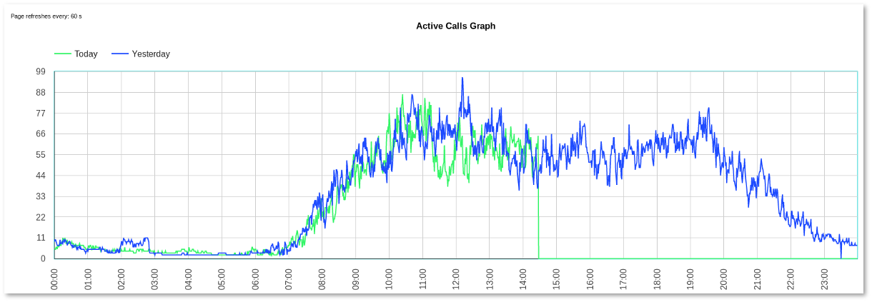 Active-calls-graph.png
