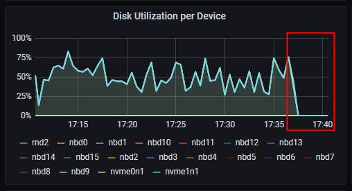 Ovh nvme low graph.png