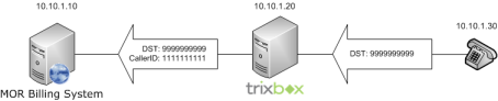 Trixbox3 small.png