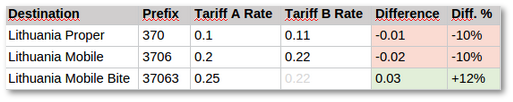 M2 Tariffs compare result.png
