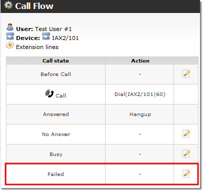 Devices callflow failed.png
