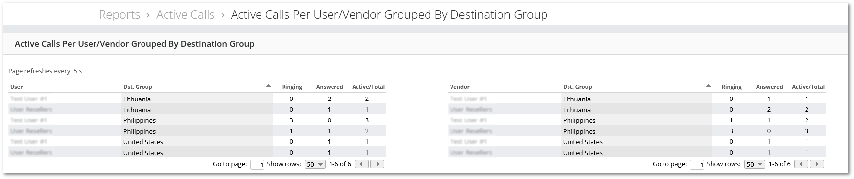 Active Calls per User Vendor Grouped By Destination Group.png