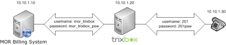 Trixbox2 small.png