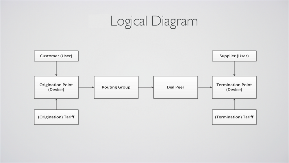 M2 logical structure simple.png