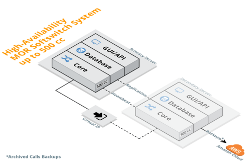 2serverredundant withlinuxha v2.png